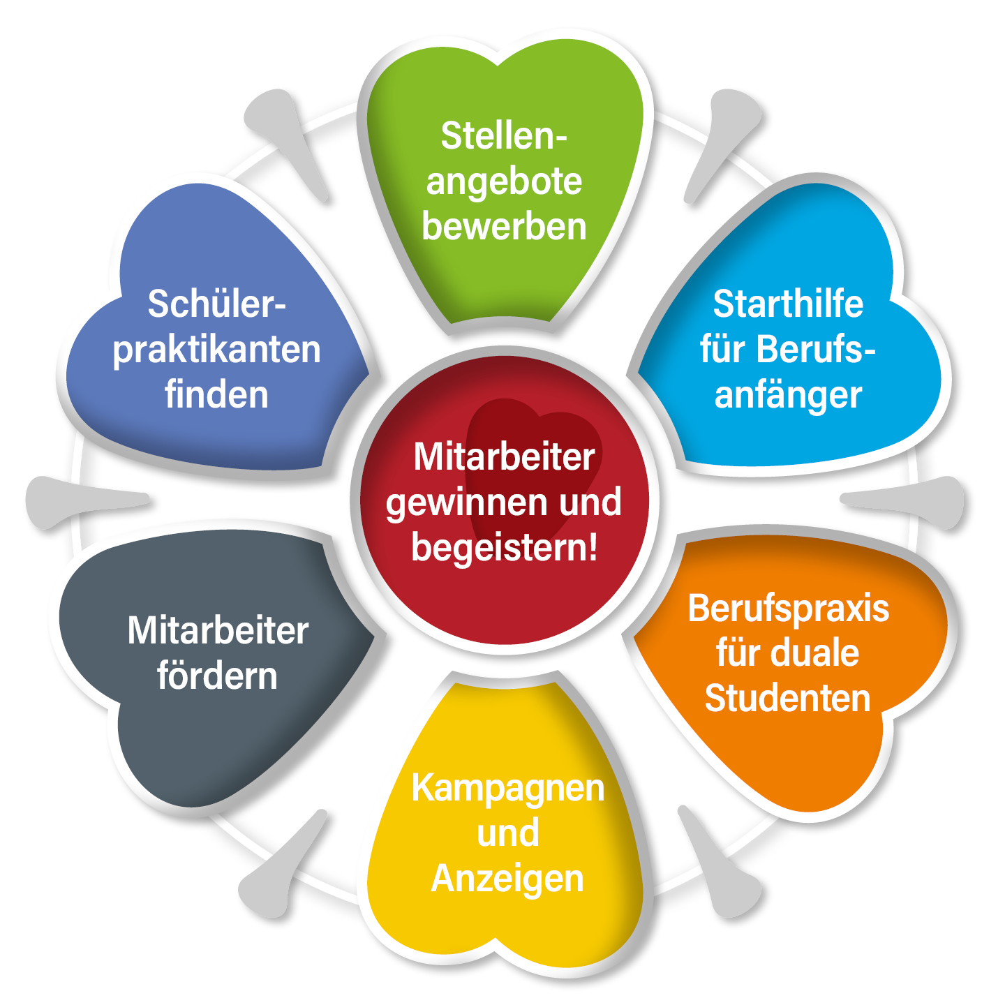 Mitarbeiter gewinnen und begeistern - Elithera